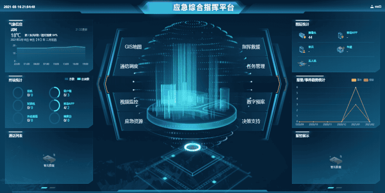 智慧應急方案